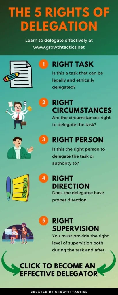 Mastering The 5 Rights of Delegation for Successful Leadership