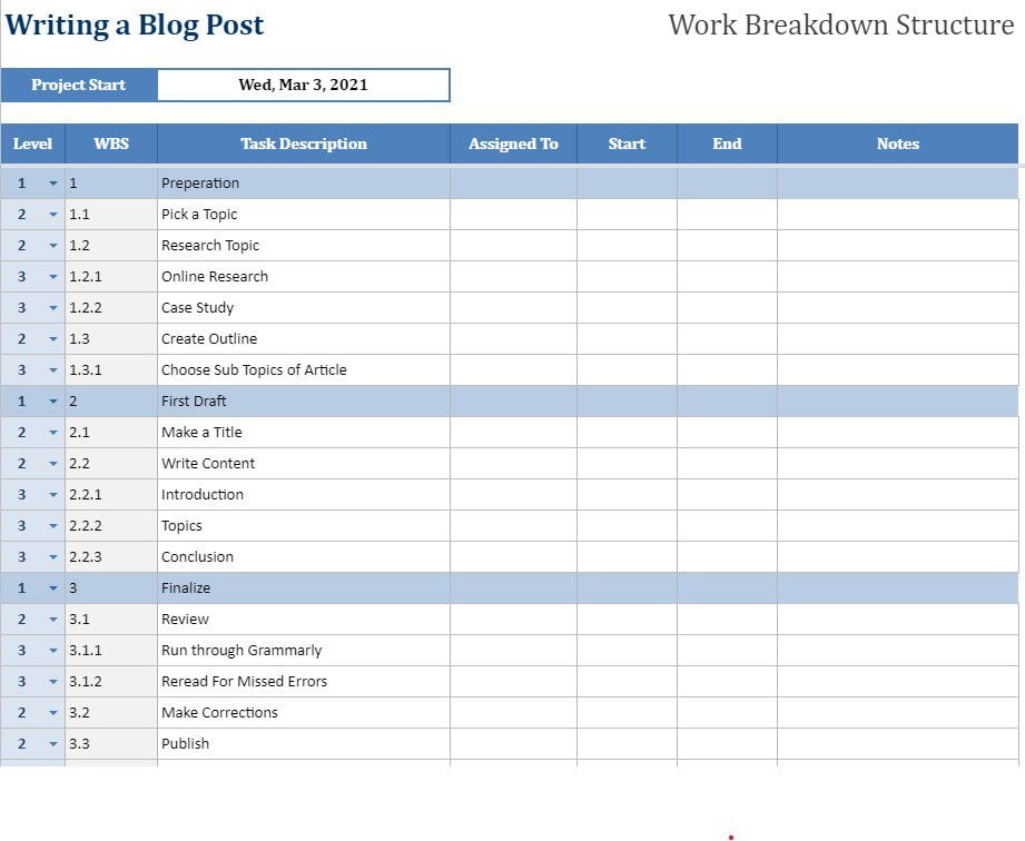 Image of a phased-based work breakdown structure for planning a project.