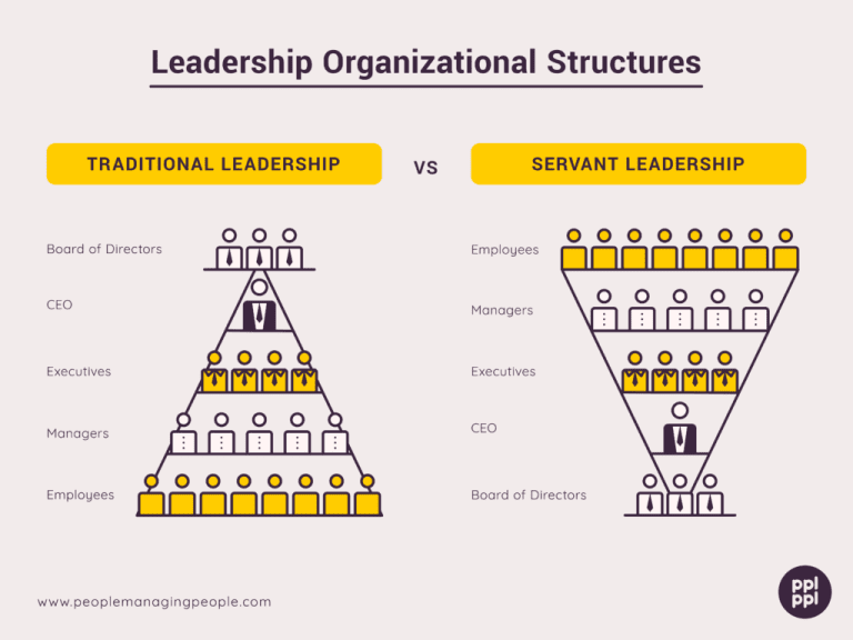 Image portraying the difference between traditional and servant leadership which is a great style for creating an environment of trust.