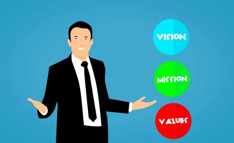 Mission, Vision, Values