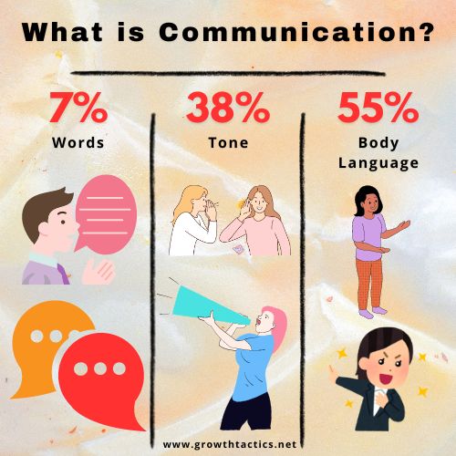 Communication Statistic