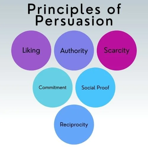 Principles of Persuasion