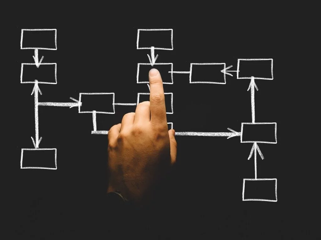 organization, organization chart, construction