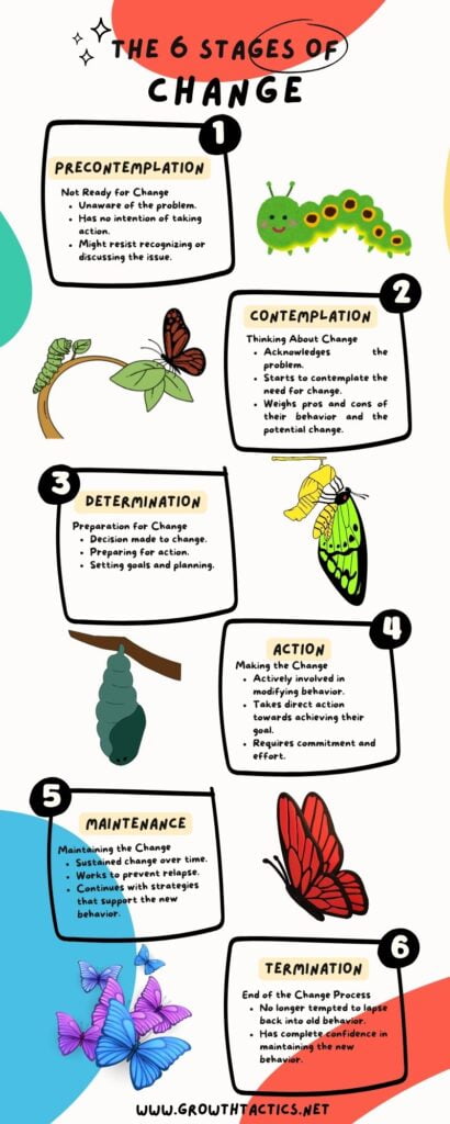 6 Stages of Transformational Change