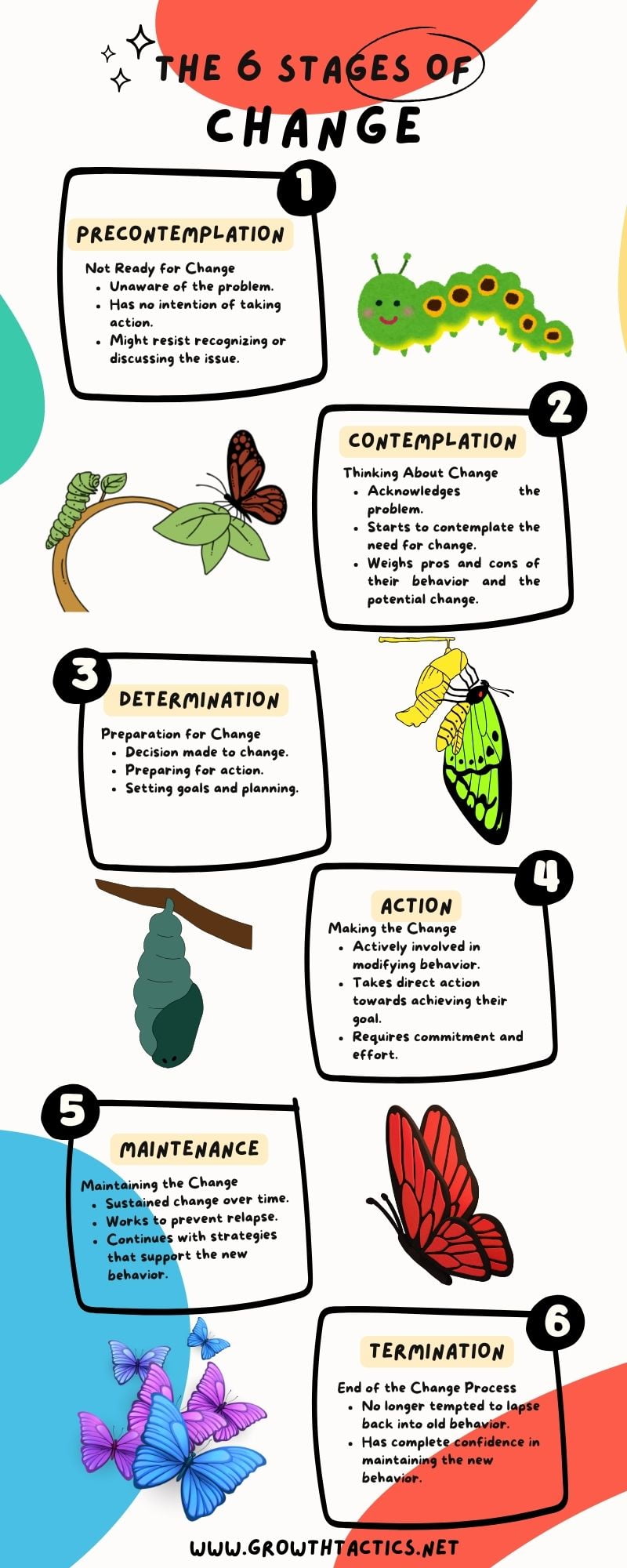 6 Stages of Transformational Change