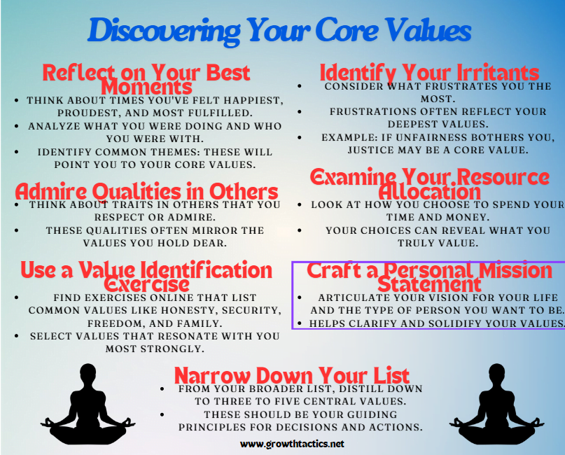 Discovering your core values infographic