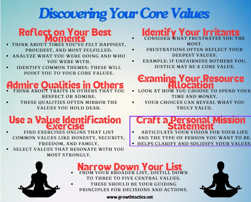 Discovering your core values infographic