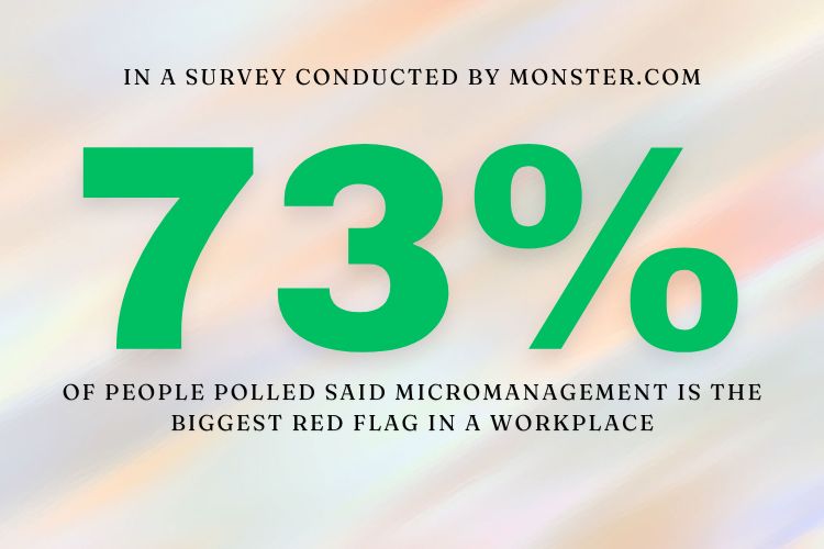Micromanagement statistic
