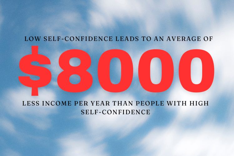 Self-Confidence Stat