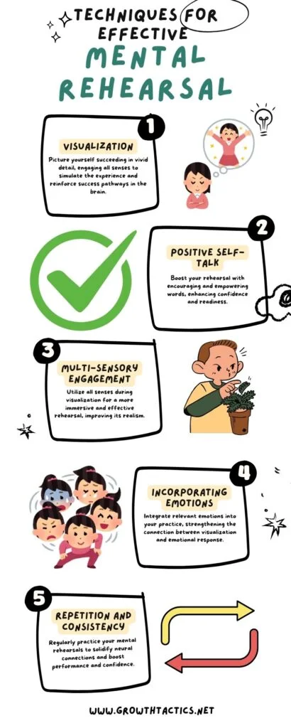 effective mental rehearsal infographic